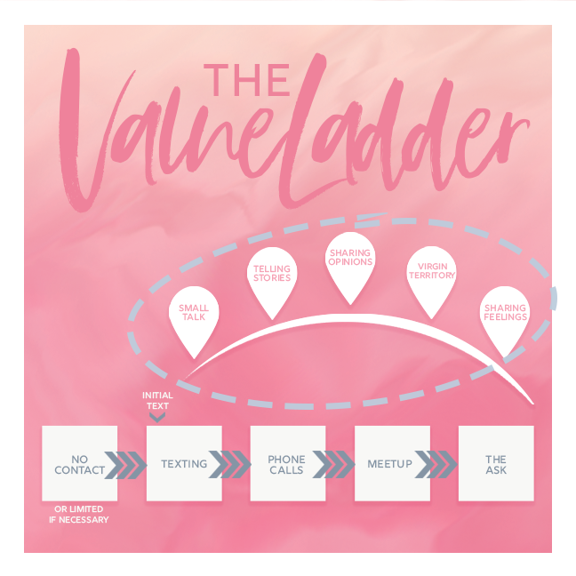 Value Ladder Diagram Highlight